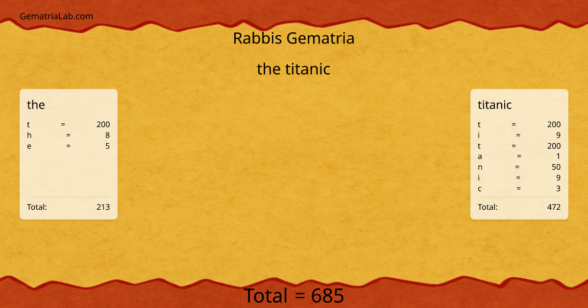 the titanic in rabbis Gematria